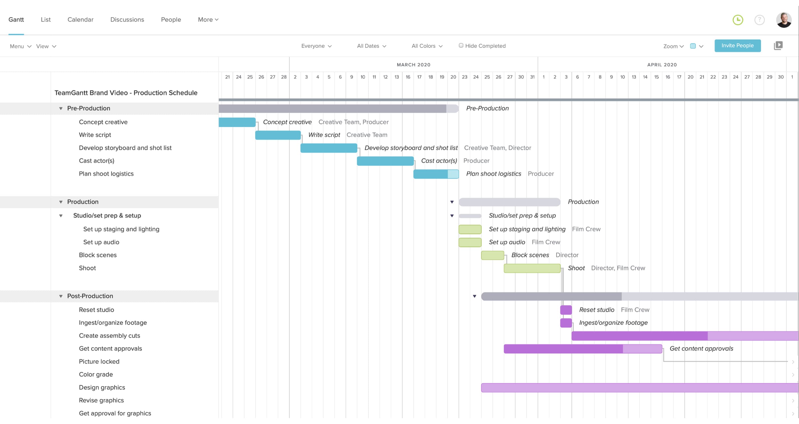 Free Video Production Schedule Templates TeamGantt